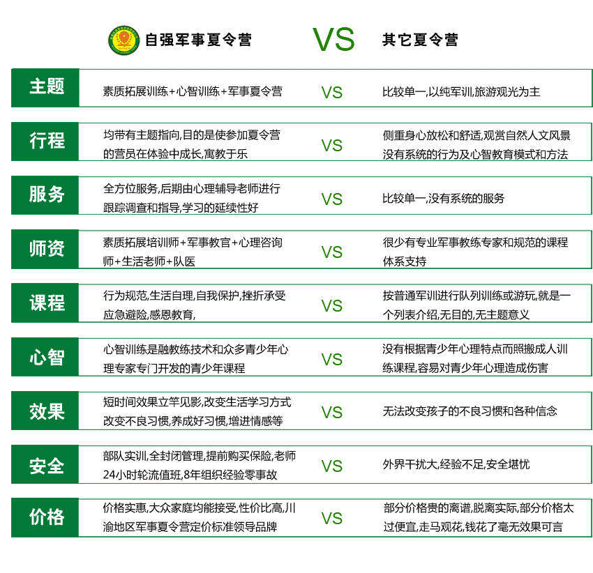 武汉自强军事夏令营优势